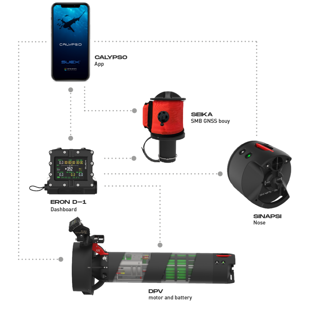Suex Sinapsi main image 1